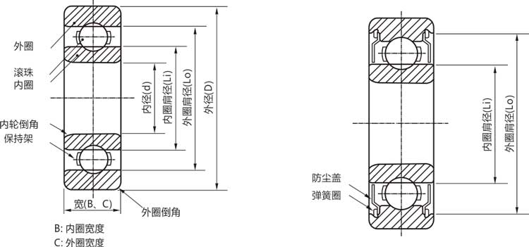 高精密63001zz/rs/rz/開式微型深溝球軸承結(jié)構(gòu)說明